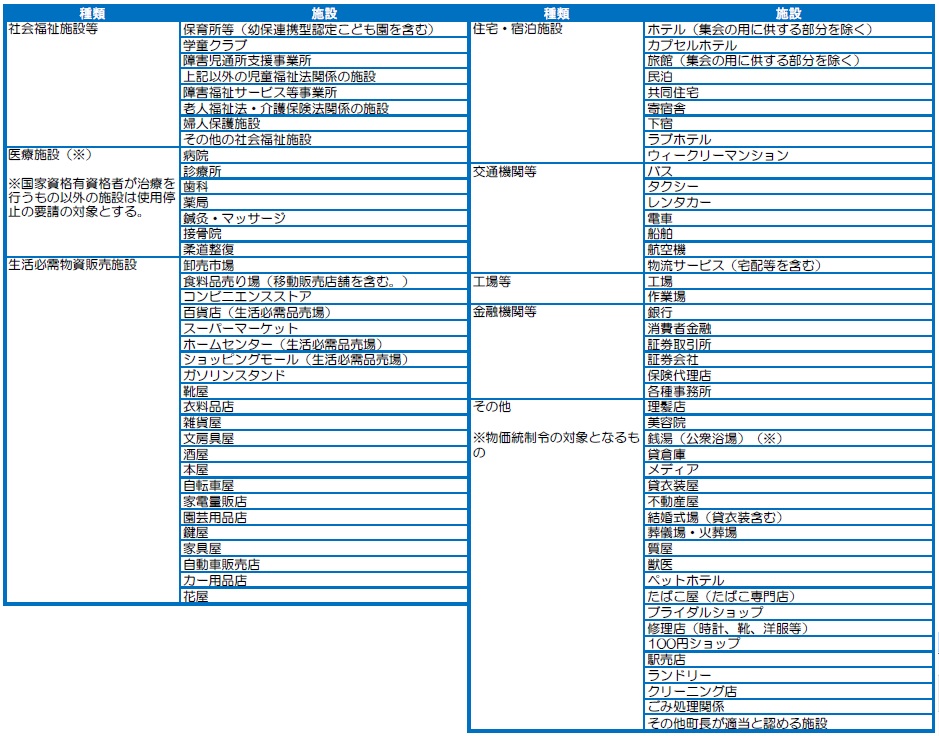 川辺町事業継続追い風助成金について 川辺町ホームページ